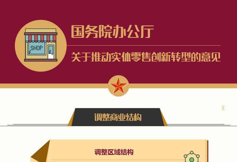 新零售的新趋势与机遇展望